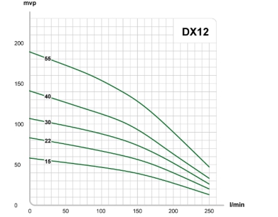 dx 12 v2 diagram