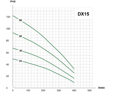 dx 15 v2 diagram
