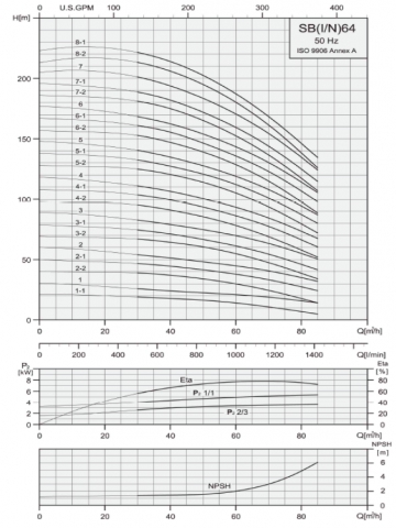cpi 64